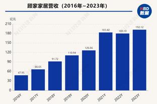 波尔津吉斯：我们很有天赋 但不想只靠天赋来赢球